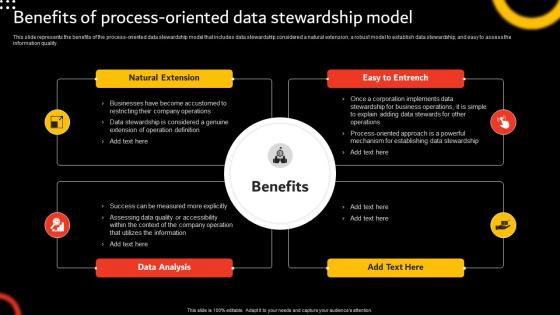 Benefits Of Process Oriented Data Stewardship By Function Model