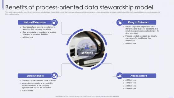 Benefits Of Process Oriented Data Stewardship Model Ppt File Topics