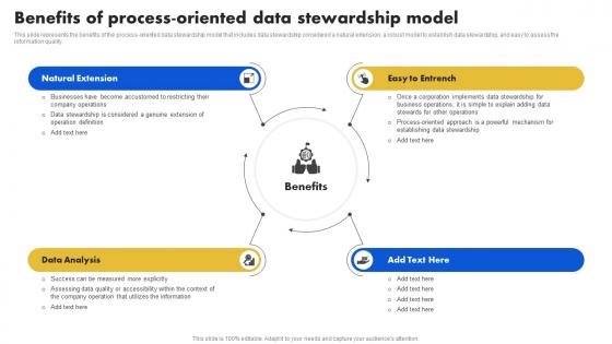 Benefits Of Process Oriented Data Stewardship Model Ppt Ideas Guide