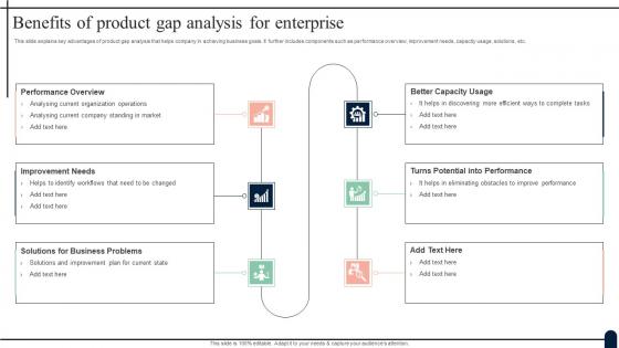 Benefits Of Product Gap Analysis For Enterprise