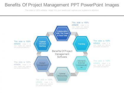 Benefits of project management ppt powerpoint images