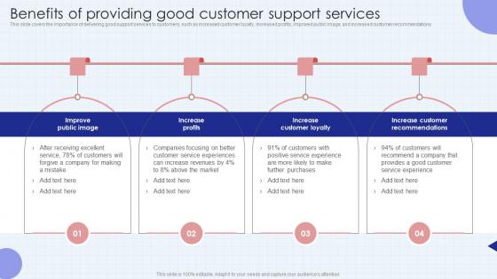 Benefits Of Providing Good Customer Developing Successful Customer Training Program