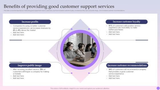 Benefits Of Providing Good Customer Support Services Valuable Aftersales Services For Building