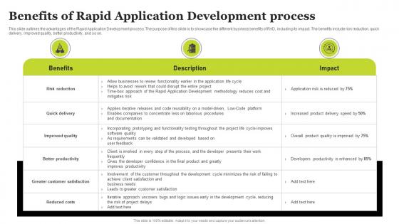 Benefits Of Rapid Application Development Process Rad Architecture And Phases