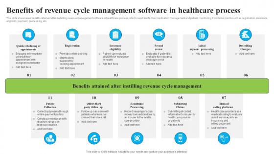 Benefits Of Revenue Cycle Management Software In Healthcare Process