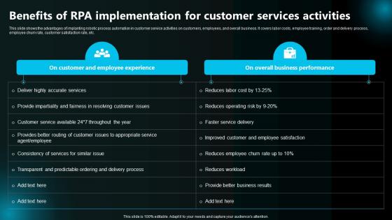 Benefits Of Rpa Implementation For Customer Services Activities Execution Of Robotic Process