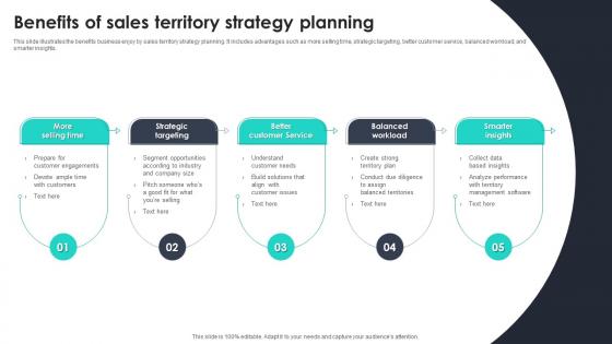 Benefits Of Sales Territory Strategy Planning