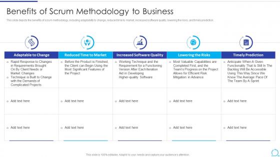Benefits Of Scrum Methodology To Business Agile Methodology IT Ppt Model Ideas