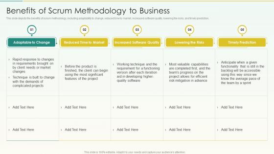 Benefits Of Scrum Methodology To Business Agile Scrum Methodology Ppt Slides