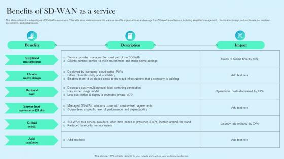 Benefits Of SD WAN As A Service Cloud WAN Ppt Summary