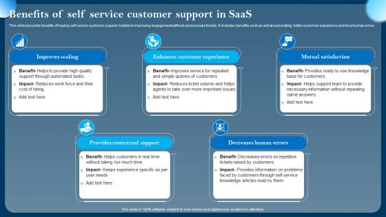 Benefits Of Self Service Customer Support In SaaS