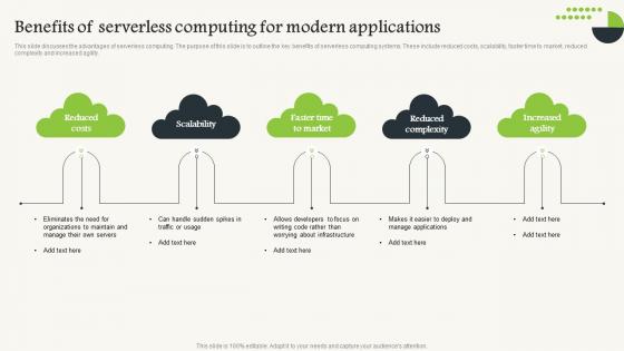Benefits Of Serverless Computing V2 For Modern Applications