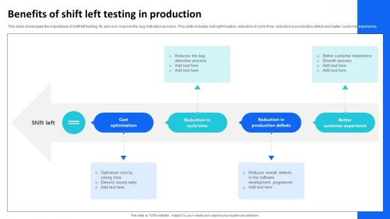 Benefits Of Shift Left Testing In Production