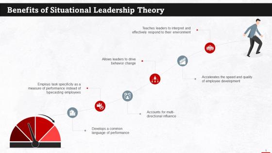 Benefits Of Situational Leadership Theory Training Ppt