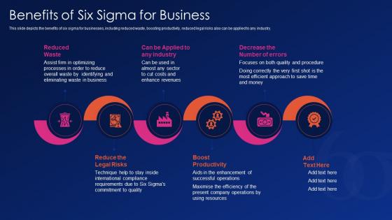 Benefits of six sigma for business ppt powerpoint presentation file portrait