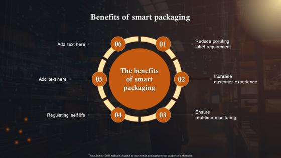 Benefits of smart packaging IoT Solutions In Manufacturing Industry IoT SS