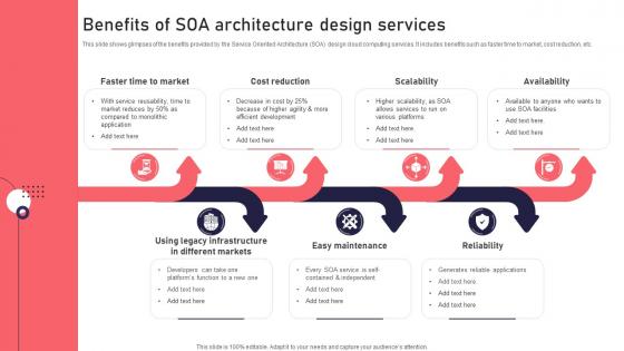 Benefits Of SOA Architecture Design Services