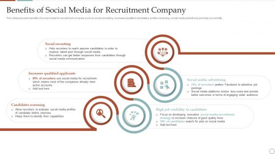 Benefits Of Social Media For Recruitment Company Strategic Plan To Improve Social