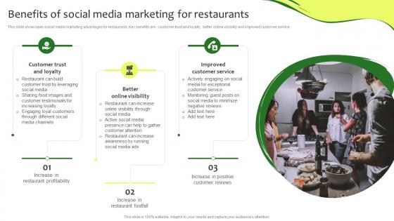 Benefits Of Social Media Marketing For Restaurants Online Promotion Plan For Food Business