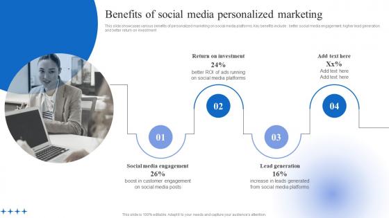 Benefits Of Social Media Personalized Marketing Data Driven Personalized Advertisement