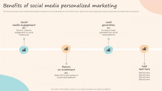 Benefits Of Social Media Personalized Marketing Formulating Customized Marketing Strategic Plan