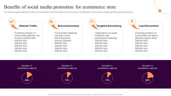 Benefits Of Social Media Promotion Ecommerce Implementing Sales Strategies Ecommerce Conversion Rate