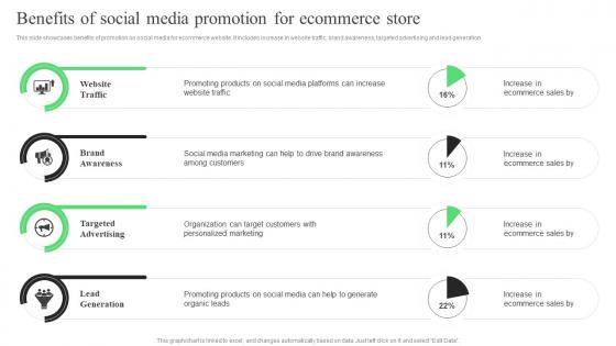 Benefits Of Social Media Promotion For Ecommerce Store Strategic Guide For Ecommerce