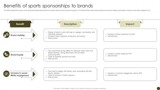 Benefits Of Sports Sponsorships Tactics To Effectively Promote Sports Events Strategy SS V
