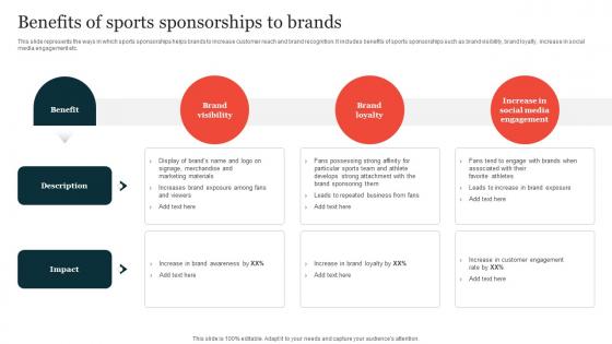 Benefits Of Sports Sponsorships To Brands Guide On Implementing Sports Marketing Strategy SS V