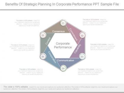 Benefits of strategic planning in corporate performance ppt sample file