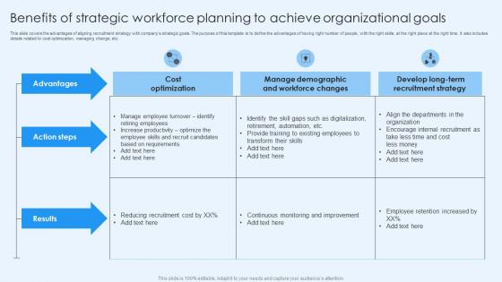 Benefits Of Strategic Workforce Planning To Achieve Organizational Goals