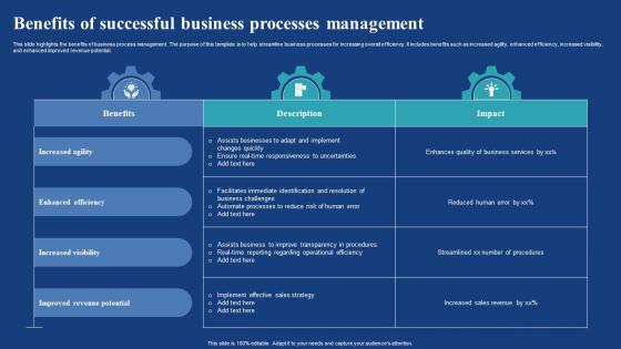 Benefits Of Successful Business Processes Management