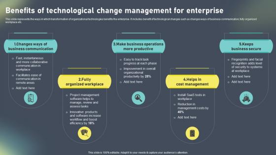 Benefits Of Technological Change Management Change Administration Training Program