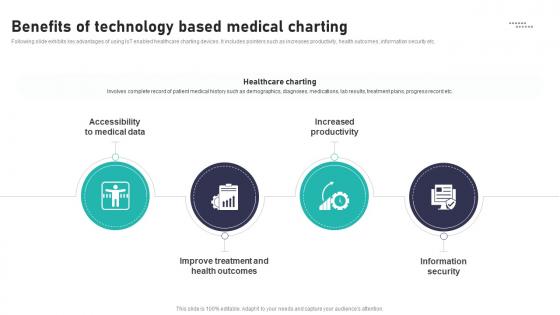 Benefits Of Technology Based Medical Impact Of IoT In Healthcare Industry IoT CD V