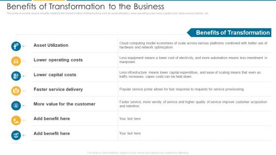 Benefits Of Transformation To The Business It Architecture Maturity Transformation Model