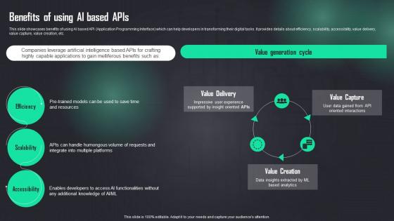 Benefits Of Using Ai Based Apis How To Use Openai Api In Business ChatGPT SS