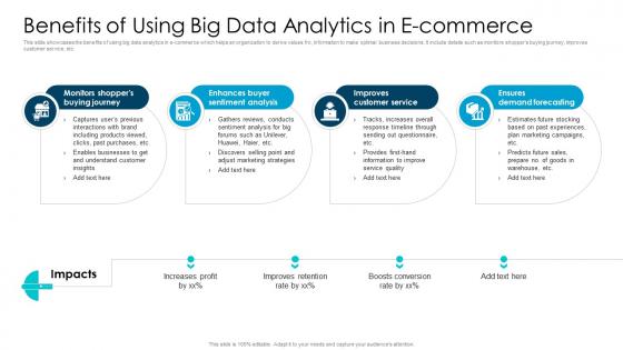 Benefits Of Using Big Data Analytics In E Commerce