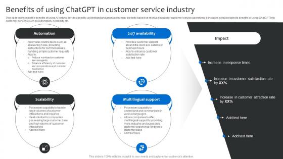 Benefits Of Using ChatGPT In Customer Service Industry Strategies For Using ChatGPT SS V