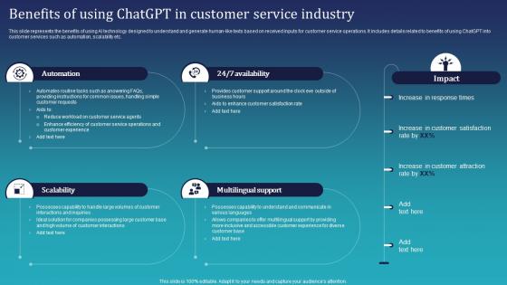 Benefits Of Using Chatgpt In Customer Service Integrating Chatgpt For Improving ChatGPT SS
