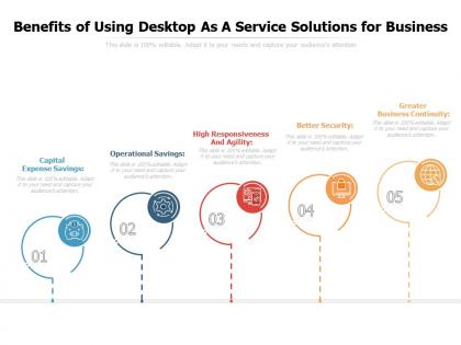 Benefits of using desktop as a service solutions for business