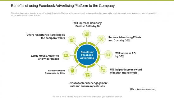 Benefits Of Using Facebook Advertising Building Effective Sales Strategies Increase Company Profits