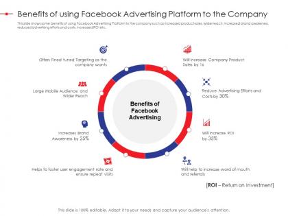 Benefits of using facebook advertising platform to the company strategy effectiveness ppt icons