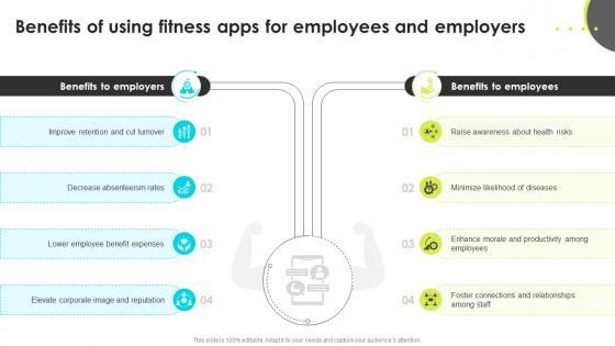 Benefits Of Using Fitness Apps For Employees And Employers Enhancing Employee Well Being