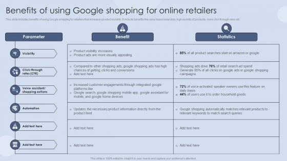 Benefits Of Using Google Shopping For Digital Marketing Strategies For Customer Acquisition