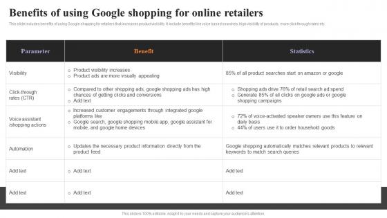 Benefits Of Using Google Shopping For Online Retailers Strategies To Engage Customers