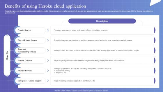 Benefits Of Using Heroku Cloud Application Heroku Saas Platform Implementation CL SS