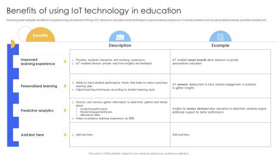 Benefits Of Using IoT Technology In Smart IoT Solutions In Education System IoT SS V