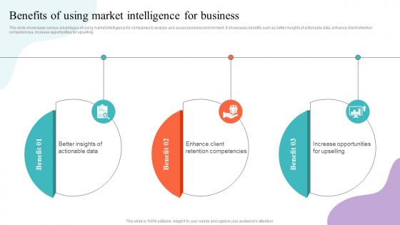 Benefits Of Using Market Intelligence For Business Strategic Guide To Market Research MKT SS V