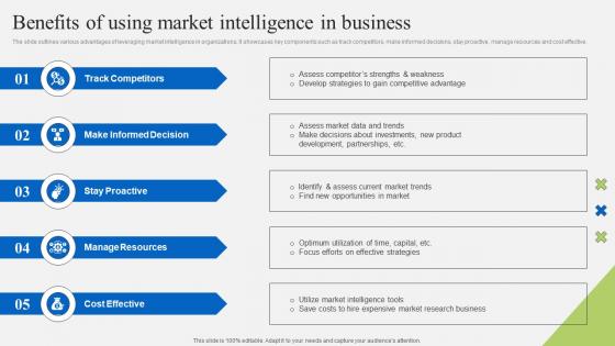 Benefits Of Using Market Intelligence In Business Implementation Of Market Intelligence