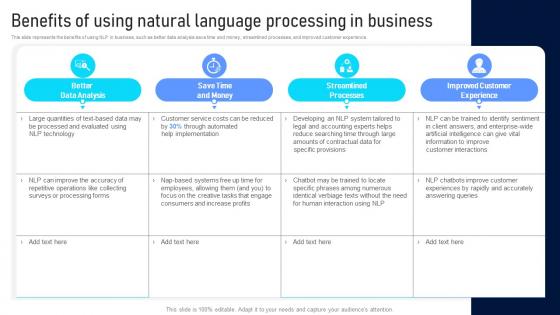 Benefits Of Using Natural Language Processing In Business Natural Language Processing Applications IT